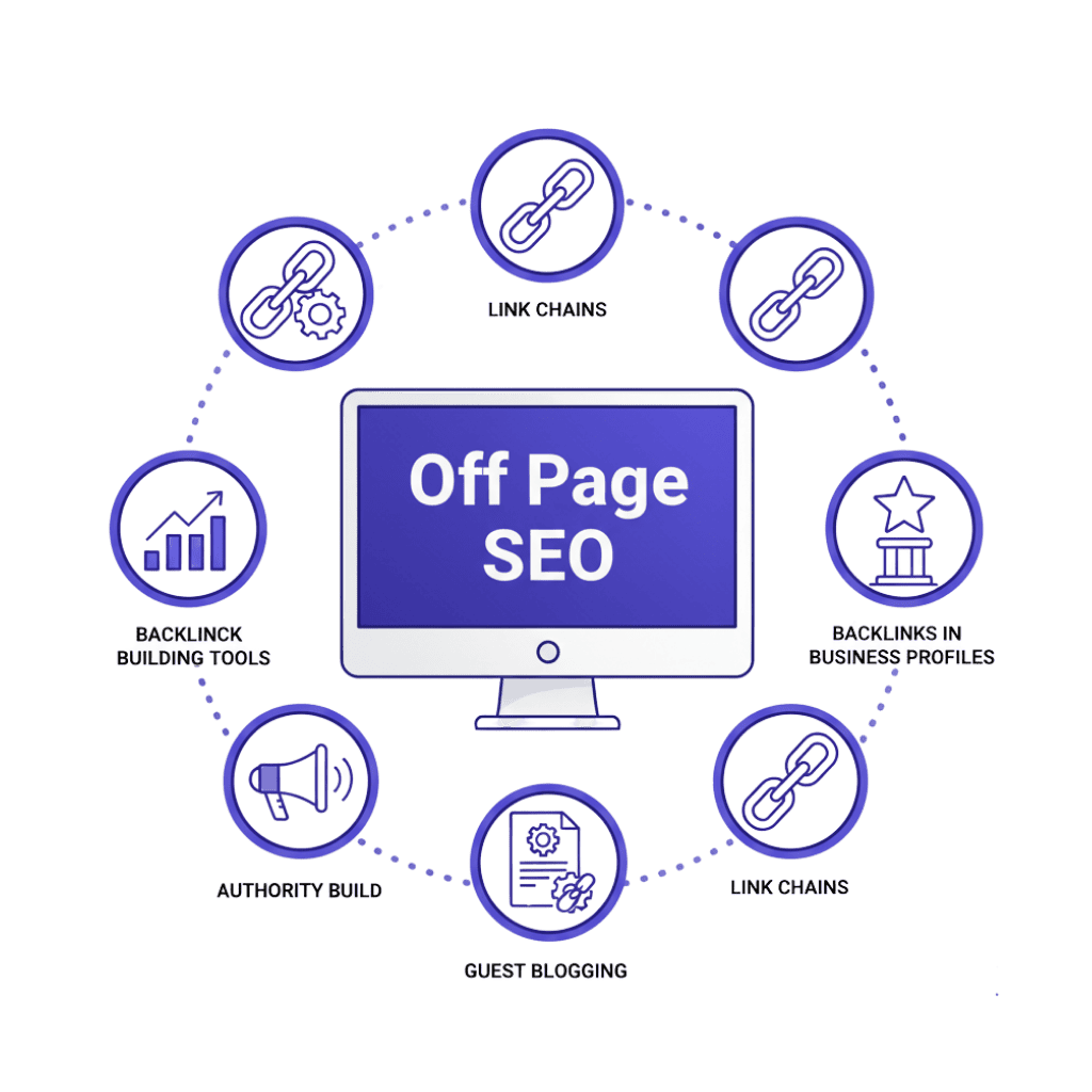 off page seo