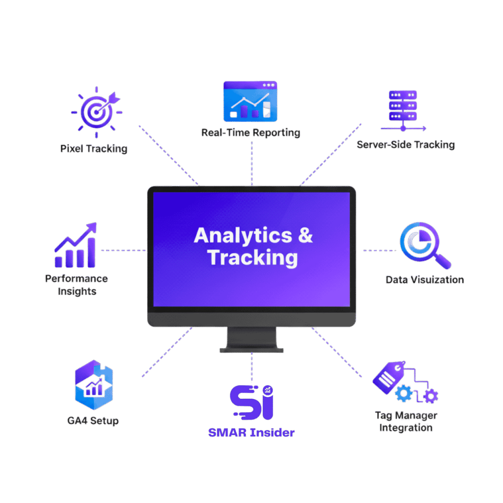 Analytics & Tracking